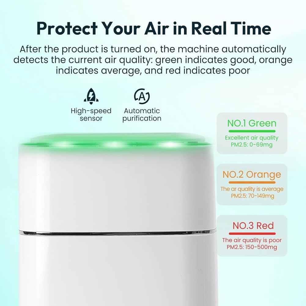 H11 HEPA Air Purifier: 3-Layer Filtration Removes Dust Odors Particles - Smart Air Quality Monitor for Resin Crafting Epoxy Workspace Desk Use