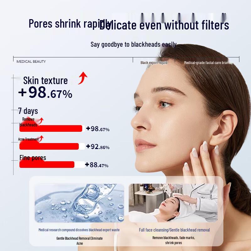 Zhihuilu Blackhead Removal & Pore Cleansing Kit