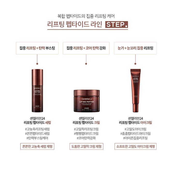 CENTELLIAN24 Set de Îngrijire a Pielii cu Peptide Lifting Intensiv Elasticitate, Set de 3 Piese (Ser + Cremă + Cremă de ochi)