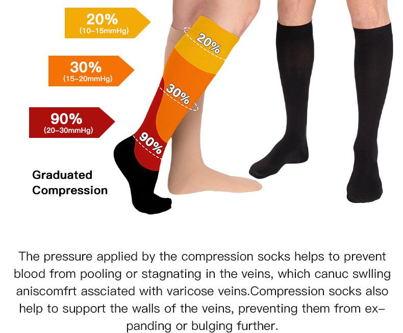 Herbst Damen Europäische & Amerikanische Sport Kniehohe Kompressionssocken, Hochelastische Schlankheits-Wadensocken