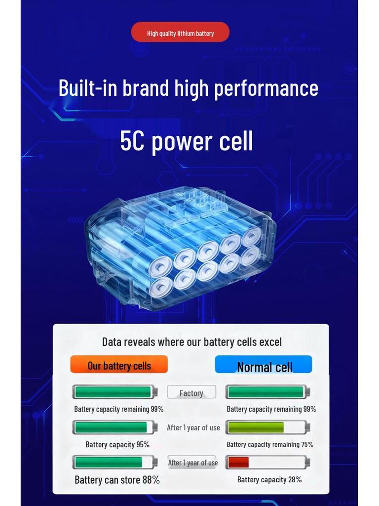 Makita 21V Lithium Battery Pack for Power Tools: Wrench, Car Wash Gun, Electric Shears, and Garden Tools.
