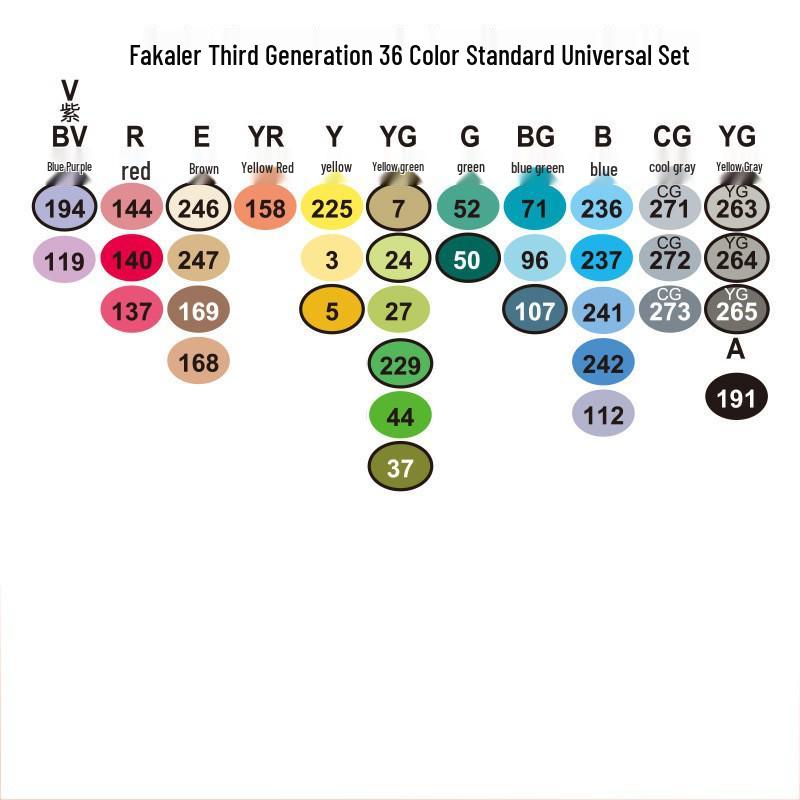Fakale 3rd Gen Soft Tip Anime Double-Ended Marker Pen Set - 480 Colors, Alcohol-Based