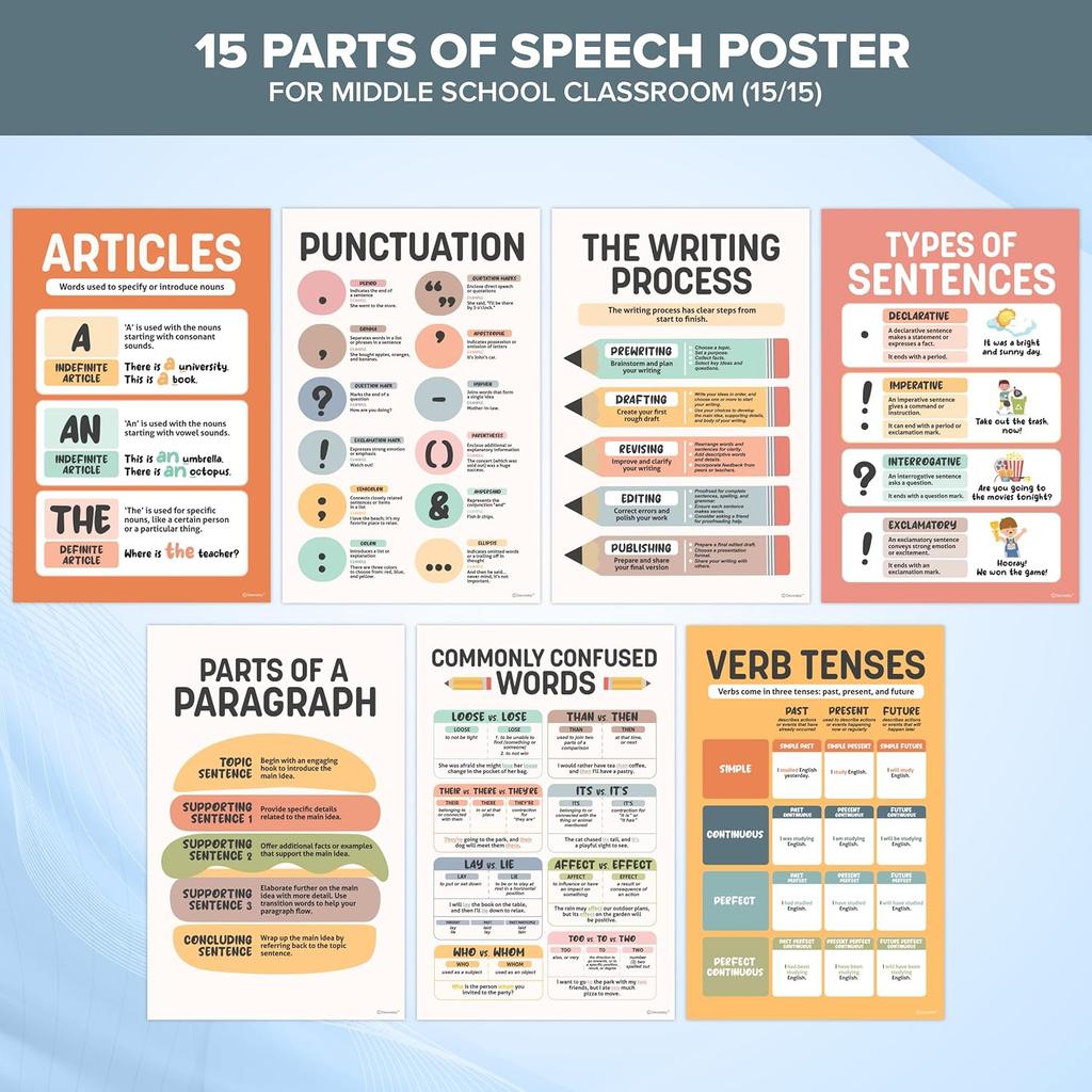 Decorably 15 Colorful Parts of Speech Posters for Classroom, 11x17in Matte-Laminated Educational English Classroom Posters - Bulletin Boards, Home