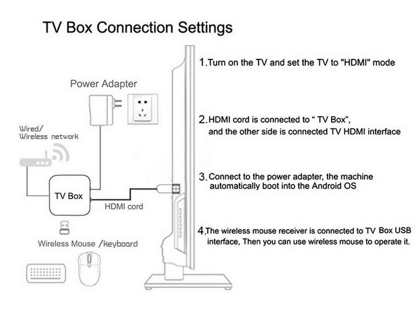 MX9PRO 4K HD Android TV Box with Dual-Band WiFi