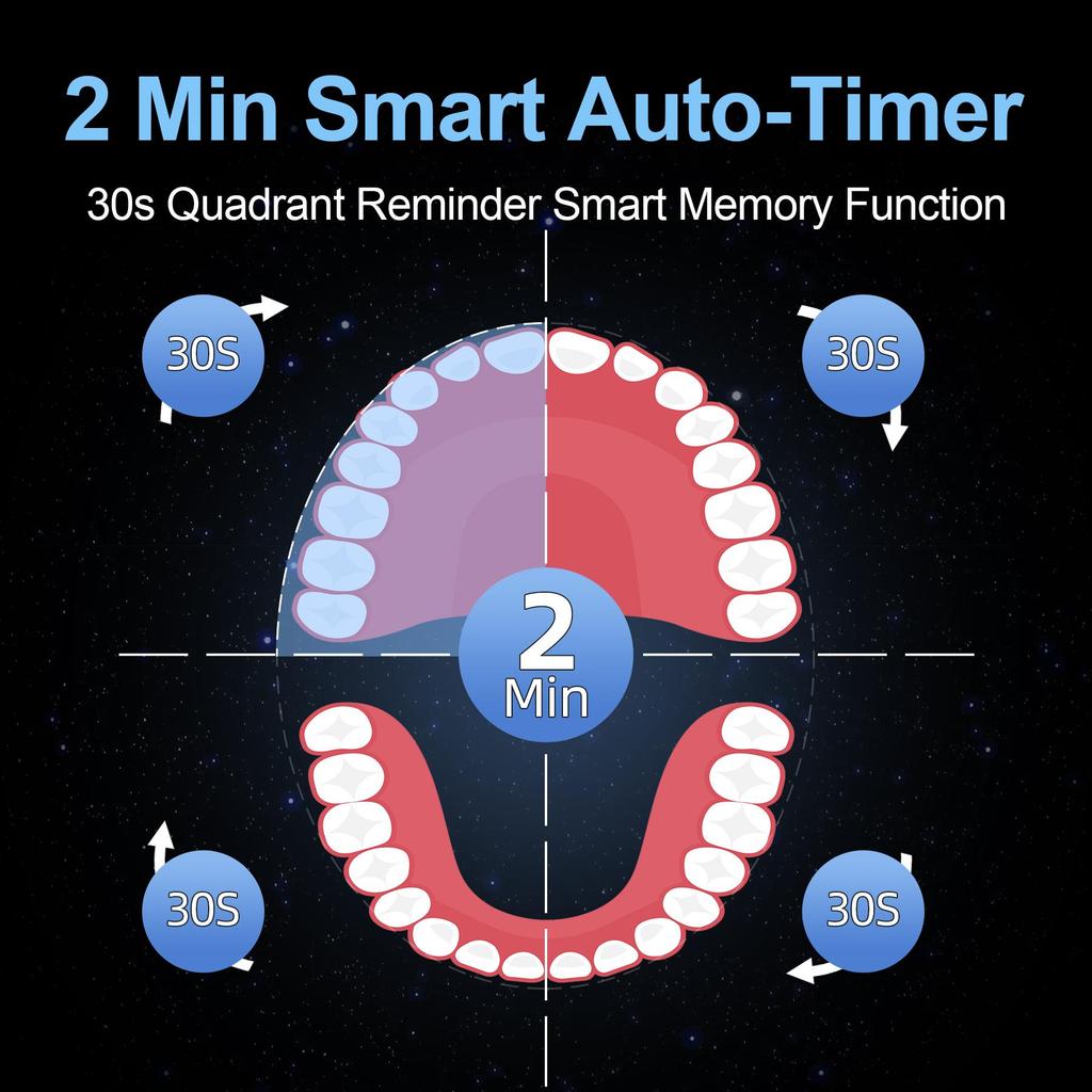 Sonic Elektrisk Tannbørste Y5-507 Voksen Timer Børste 5 Modus USB Lader Oppladbar Tannbørste