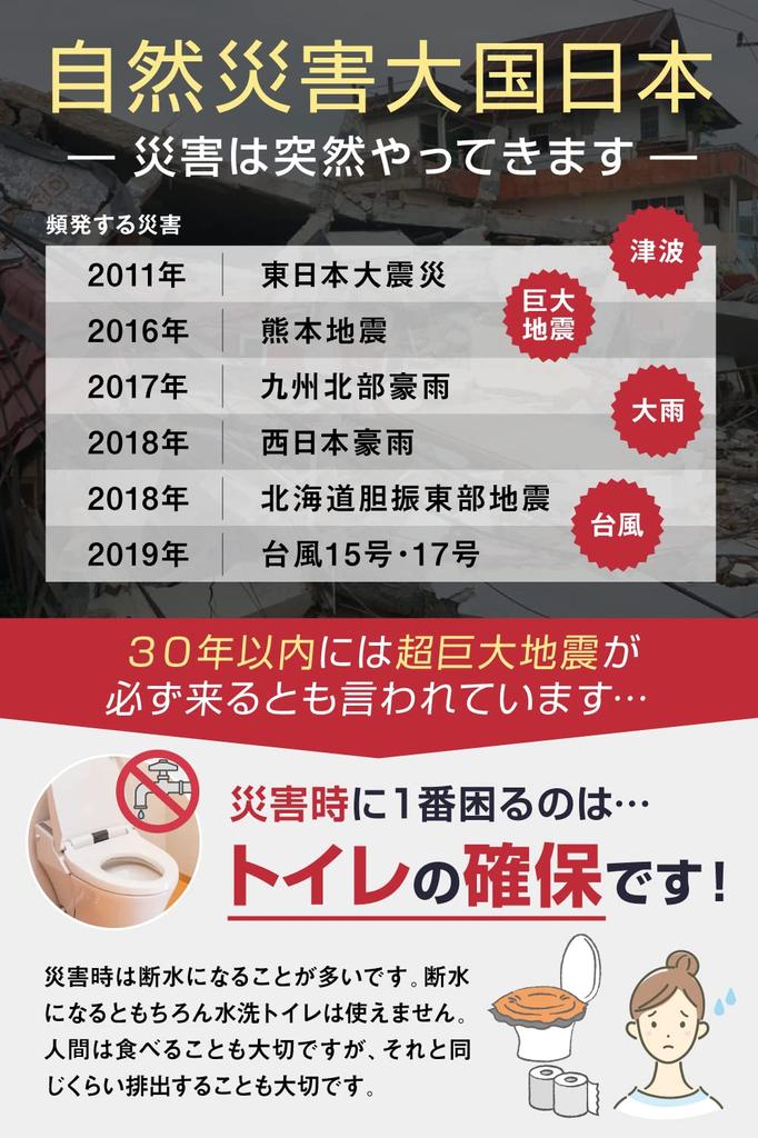 Easy Toilet Anywhere Toilet 119 Emergency Toilet by a Disaster Prevention Specialist for Person Lifetime Retention Made in Japan Portable Toilet