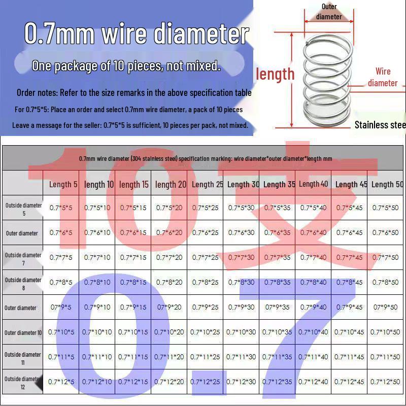 Sprężyna ściskana ze stali nierdzewnej 304 o wysokiej sprężystości