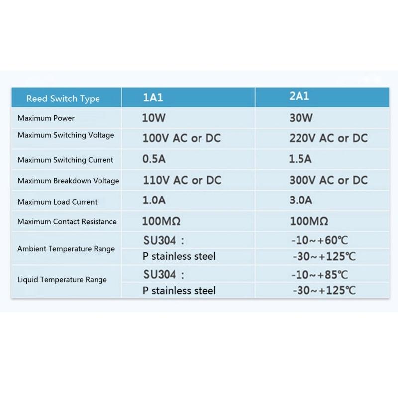 Stainless Steel Double Ball Float Switcher  Automatic Liquid Level Sensors For Water Tank Pump  Liquid Level Sensors