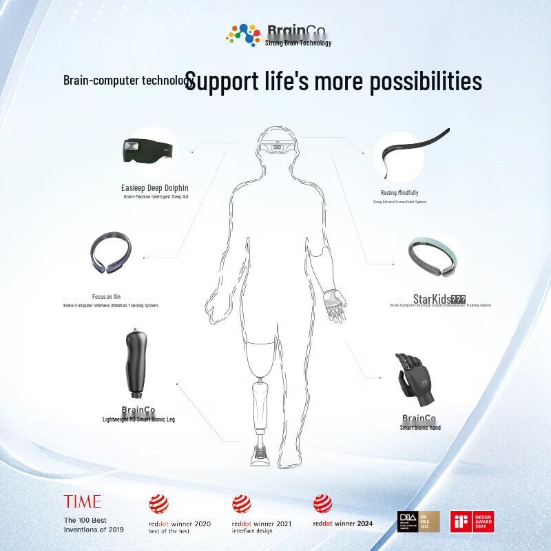 BrainCo Easleep Smart Sleep Aid Eye Mask