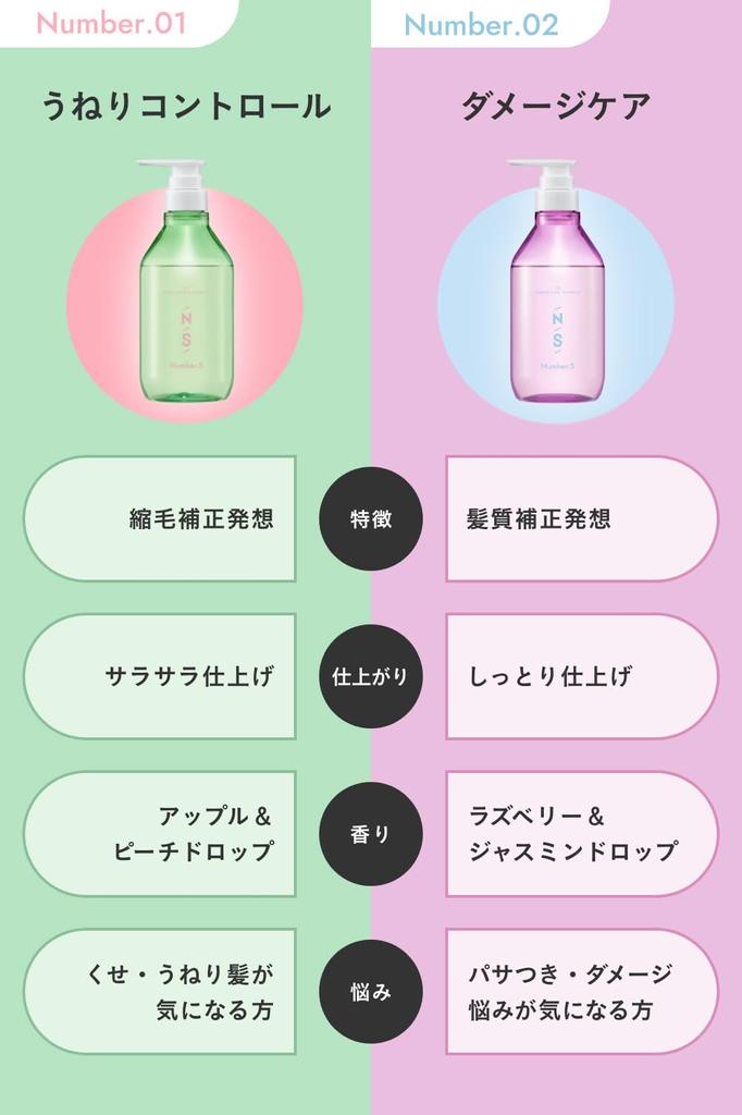 Number S Damage Care Shampoo Treatment Bottle Set Hair Correction Curly Hair Made in Japan & (450ml + 450g) - Inspired, Hair, Care,