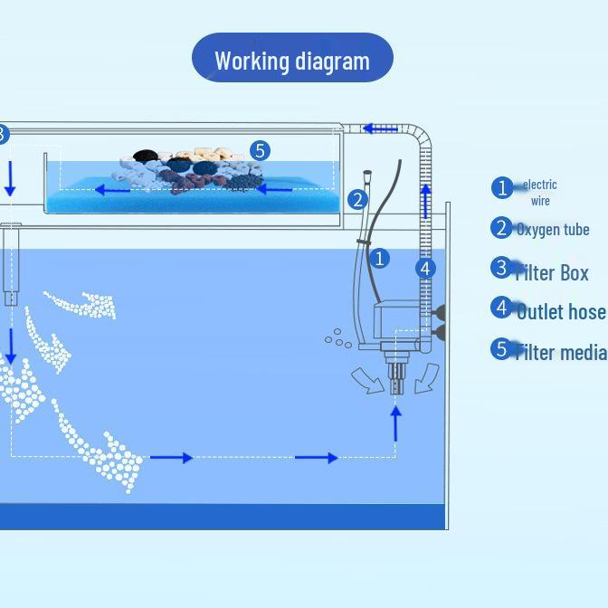 Songbao Silent Multifunctional Aquarium Pump: Submersible Three-in-One Filter with Circulation & Oxygenation.