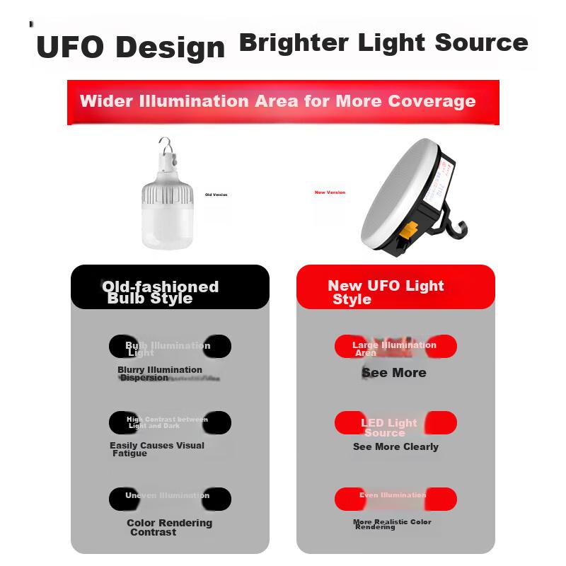 Camping Lantern, Outdoor Long-Lasting Battery Life Tent Light, Night Market Stall Lamp, LED Rechargeable Lighting for Home Emergency Use