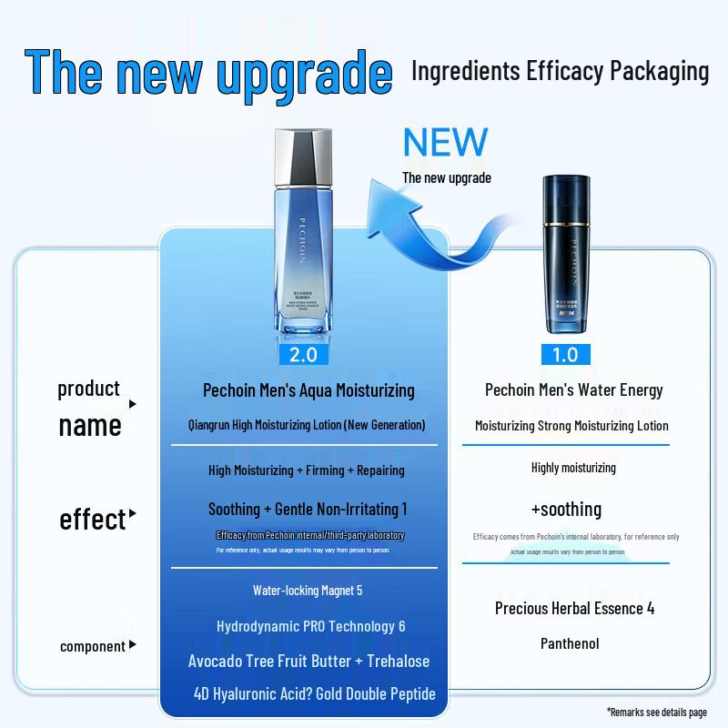 Pechoin Men's Hydro-Energy Moisturizing Lotion 100ml