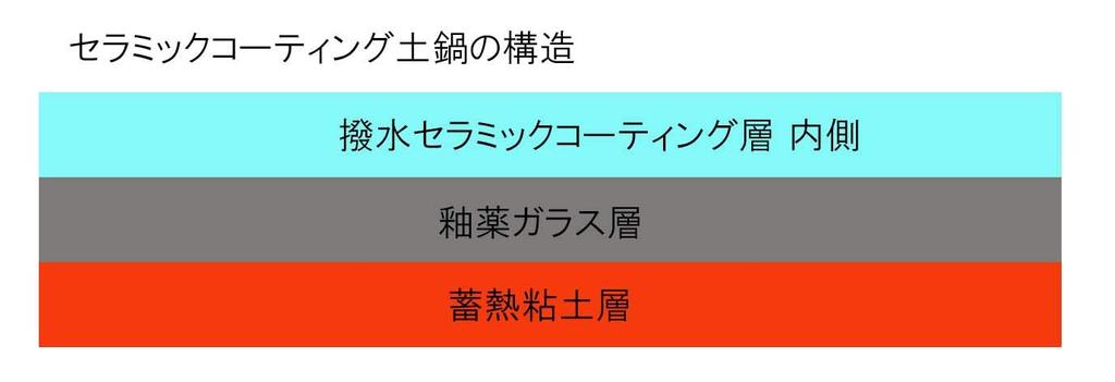 Kyoto Katsugu Non-stick Clay Pot, Size 6, Made in Japan