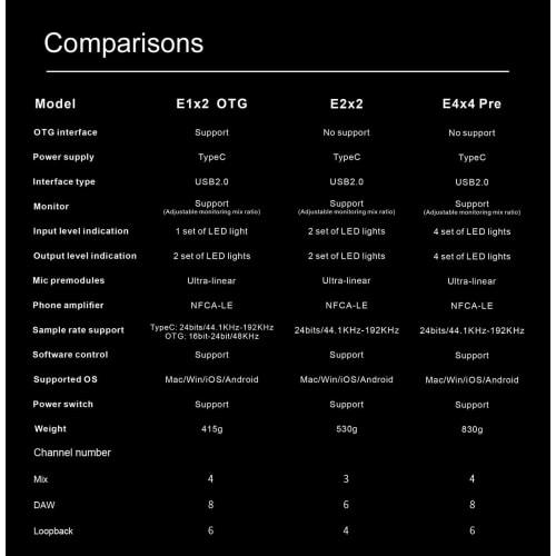 TOPPING Professional E1X2 OTG 1-in/2-out Audio Interface, Audio Mixer for Streaming, DTM, Mixing, Music Production, Singing, and More. USB Type-C Moni