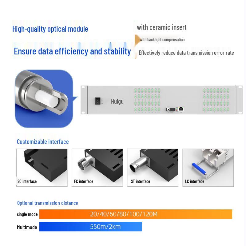 HuiGu 128-Port Telephone & Gigabit Ethernet Fiber Optic Extender