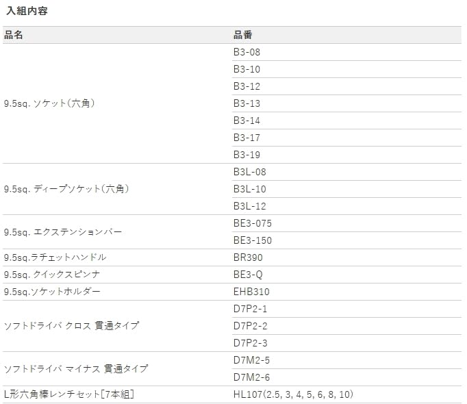 Kyoto Tool Caixa de Resina Ferramenta SK34026PS (KTC) 9,5 m². Conjunto de 40 Peças com Abertura Única,