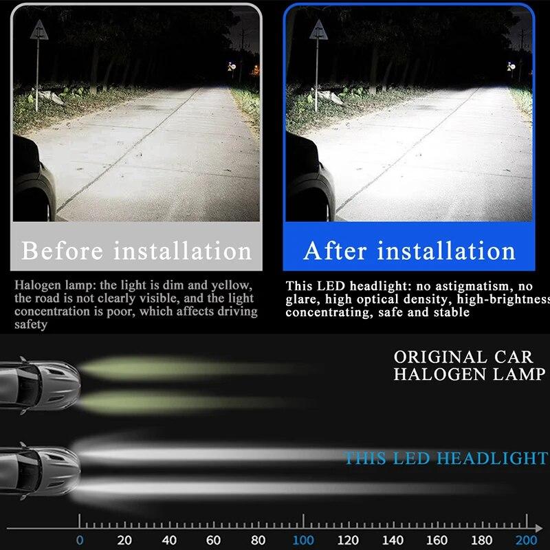 2Pcs Car Driving Headlamp LED H1 H7 H4 LED Fog Light H8 H11 H9 H10 9005 9006 LED Bulb DRL Car Fog Driving Lamp 6000K