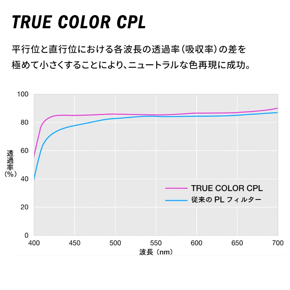 NiSi Square Filter 100mm System V7 Holder True Color CPL Kit
