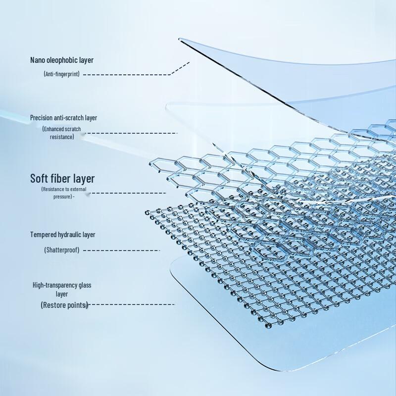 Vivo X200 Pro Tempered Glass Screen Protector