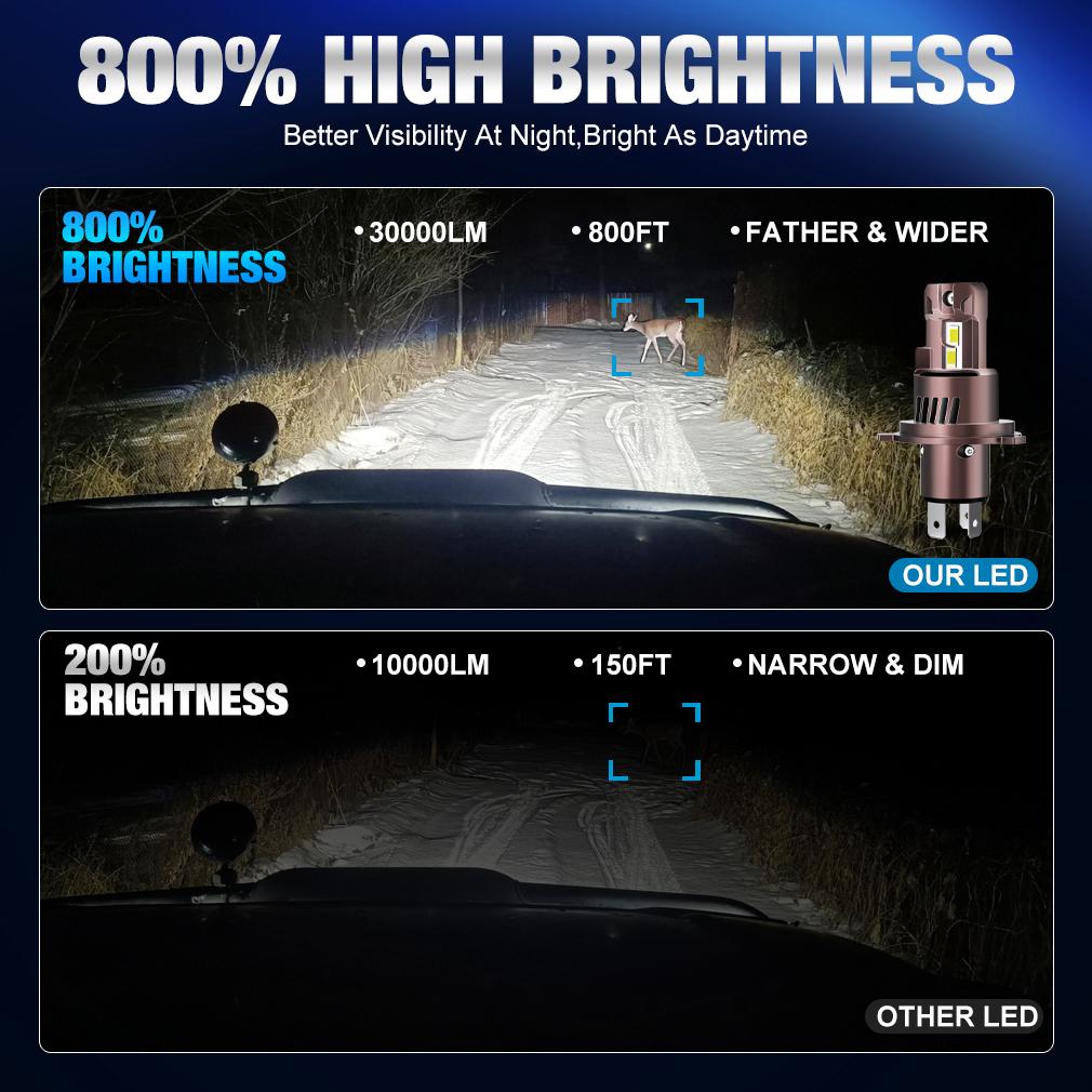 2 Pezzi Lampadine LED H4 Canbus per Fari Auto Moto Fascio Alto Basso 30000LM 24 Pezzi LED CSP 3570 Turbo Lampade a Diodi Fari Auto Moto 6500K Bianco