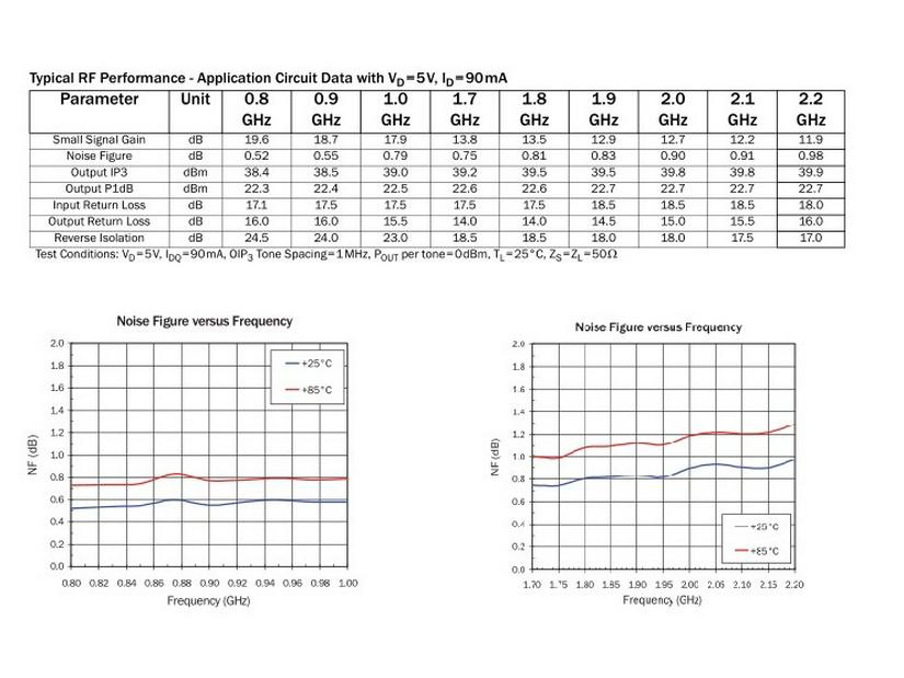 SPF5189 RF Low-Noise Amplifier LNA, 50-4000MHz, NF=0.6dB