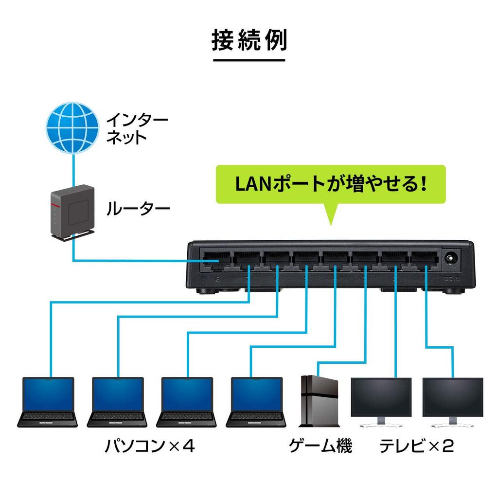 SANWA SUPPLY LAN-GIGAP801BK Gigabitový přepínaný rozbočovač, 8 portů, s magnetem, detekcí smyčky, lehký plastový kryt