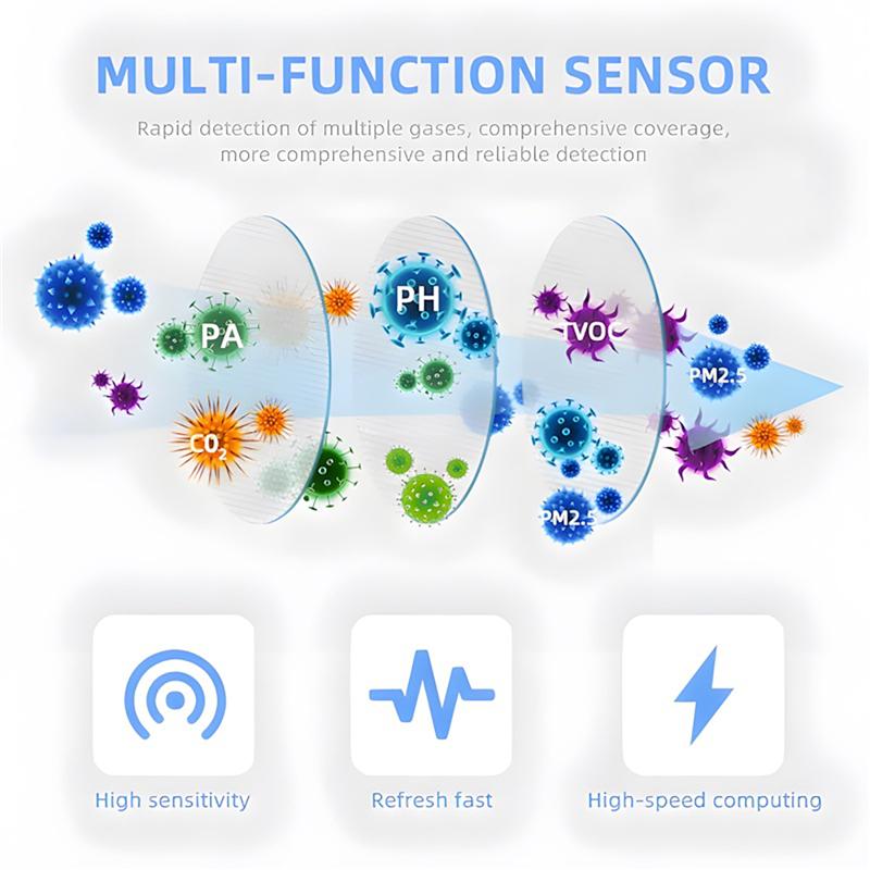Tuya WIFI 6 In 1 Air Quality Detector PM2.5/Formaldehyde/VOC/CO2/Temperature/Humidity Tester Air Quality Sensor