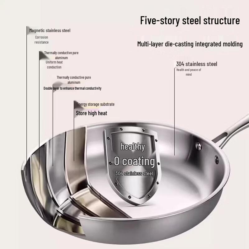 304 Stainless Steel Triple-Layer Non-Stick Frying Pan