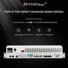 Boyang Integrated Multi-service Optical Transceiver