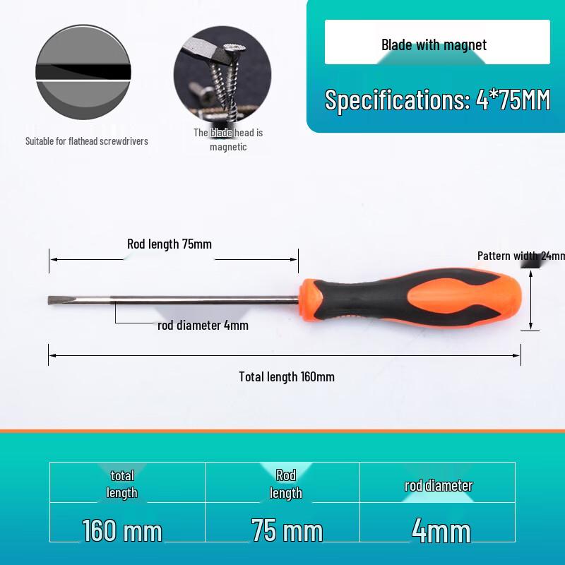 Ally Multi-functional Screwdriver Set