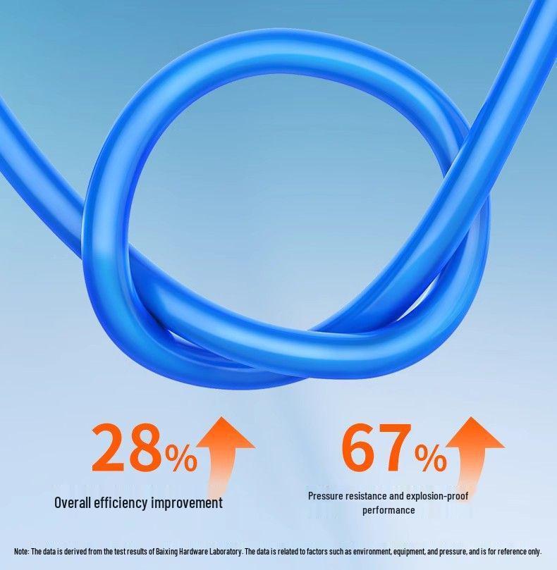 Przezroczysty wysokociśnieniowy wąż powietrzny PU odporny na wybuchy do kompresorów powietrza (Rozmiary: 6/8/10/12/14/16mm)