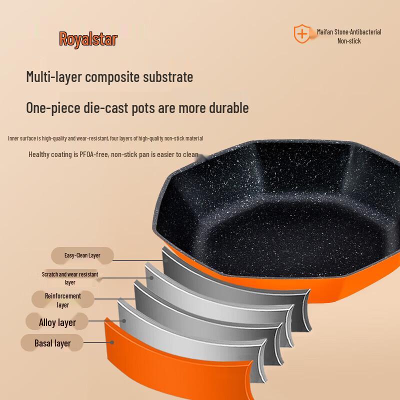 Royalstar Octagonal Non-stick Frying Pan Set