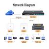 Huawei F200D-8P GPON Access ONU 8GE PoE
