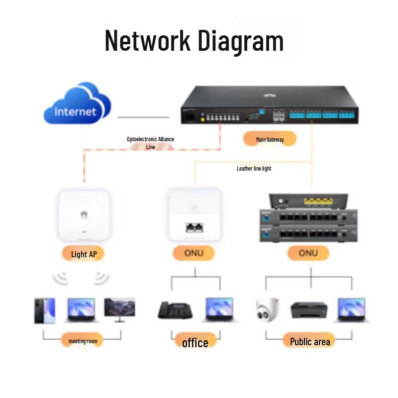 Huawei F200D-8P GPON Access ONU 8GE PoE