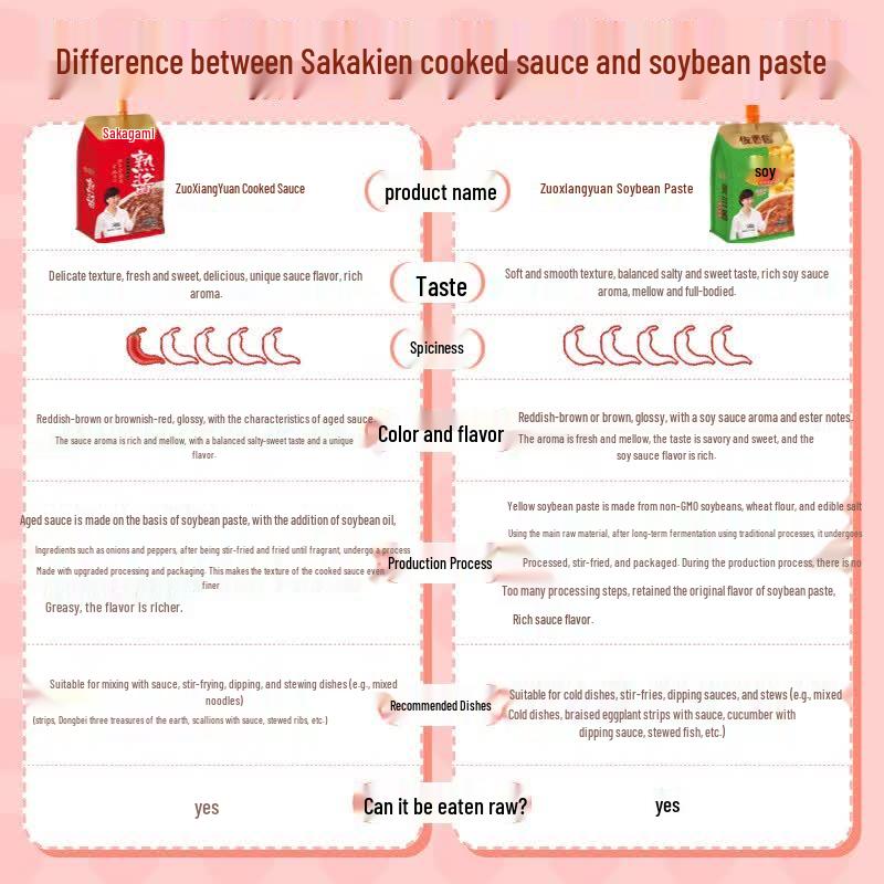 Zuoxiangyuan Yellow Soybean Paste