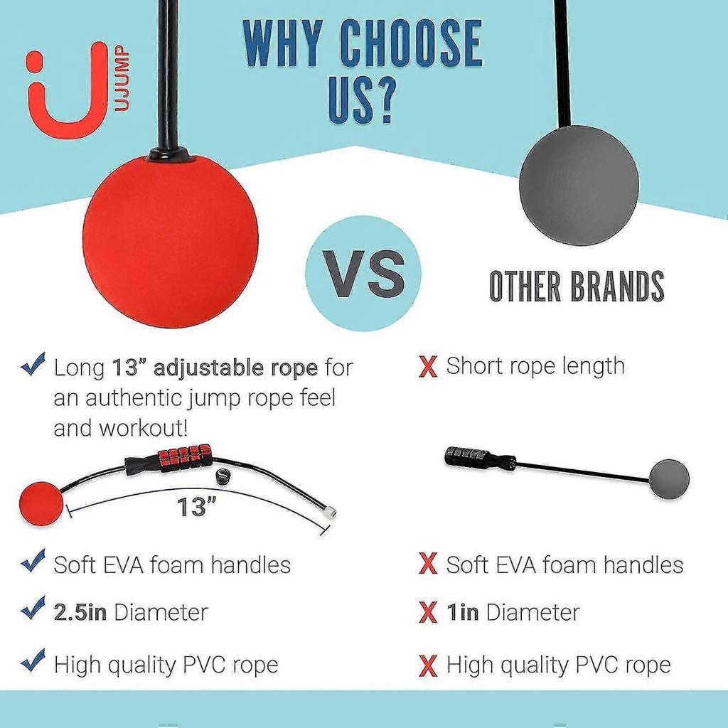 Weighted Cordless Jumping Rope With Adjustable Body
