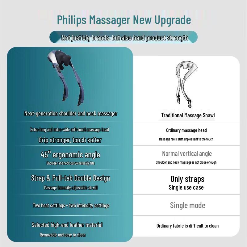 Philips PPM3205N Neck & Shoulder Kneading Massager