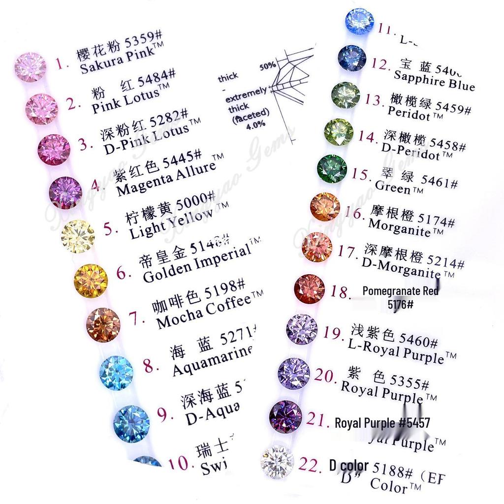 Round Multicolor Moissanite Stones: Red, Yellow, Blue, Green & Paraiba Colors
