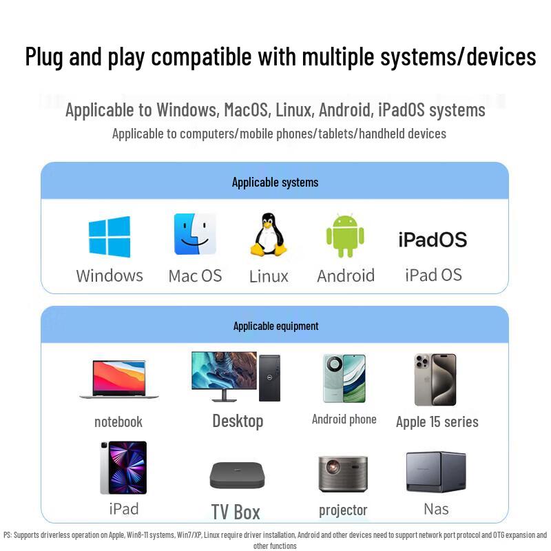 Ugreen USB-C To Gigabit Ethernet Adapter
