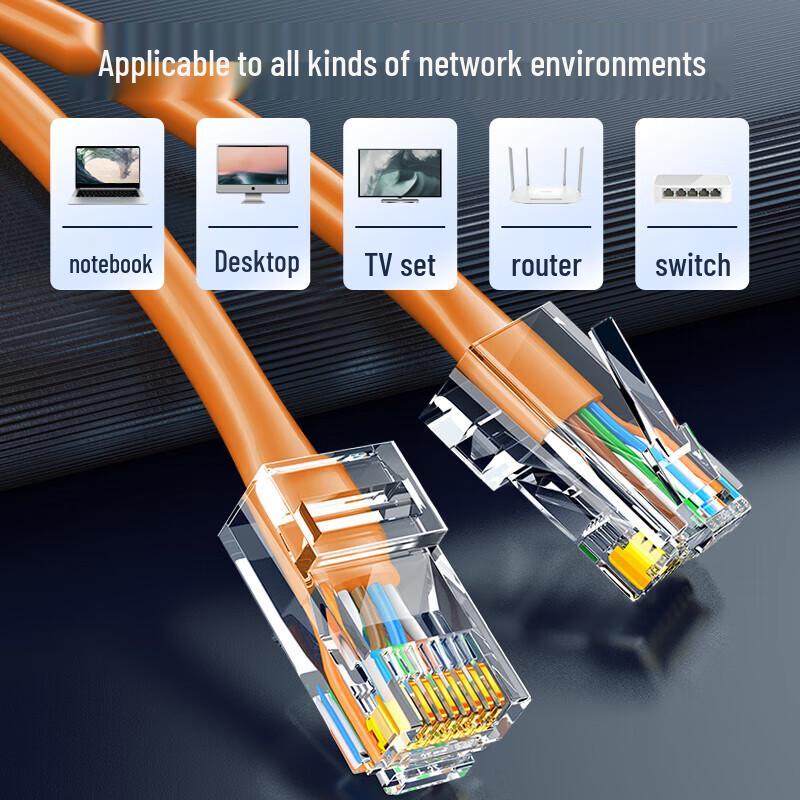 SAMZHE Cat6 Dual Shielded Gigabit Ethernet Cable, Pure Copper Bulk Wire