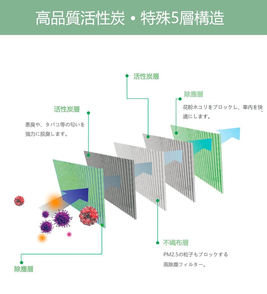 Toyota Hiace 200 Series / 200 Series Regius Ace Filter (TRH200 Series/KDH200 Series) Hiace