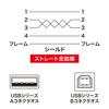 Sanwa Supply USB Cable 2.0 (5m) KU20-5K2