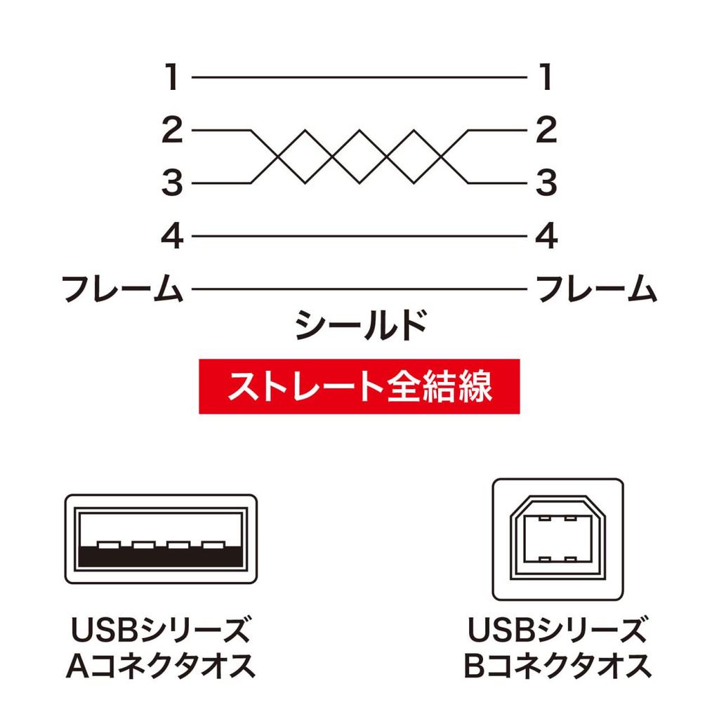 Sanwa Supply USB Cable 2.0 (5m) KU20-5K2