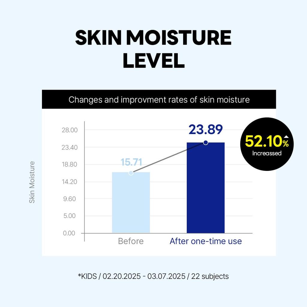 [ROUND LAB] Birch Juice Moisturizing Sun Cushion 15g SPF 50+ PA++++