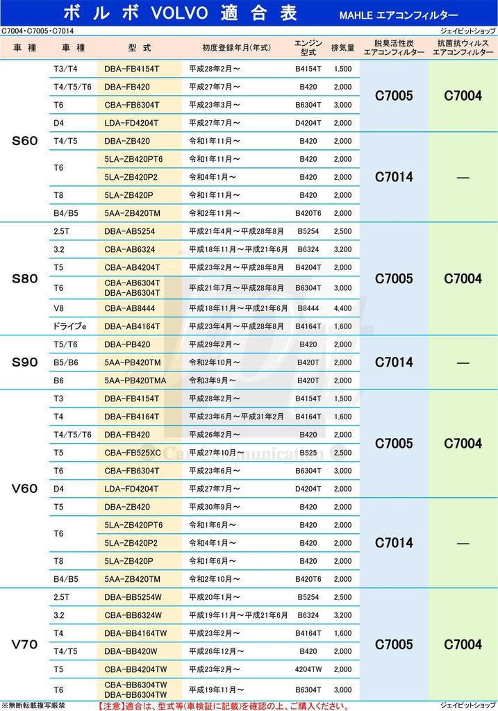 MAHLE Klimaanlagenfilter, Geruchsfilternd, Pollenfilter, für Volvo XC60, V60, S60, XC90, V90, S90 (T4, T5, T6, T8, D4, D5, B4, B5, B6 AWD, Cross Cou