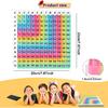 12X12 Rainbow Multiplication Table Chart for Kids, Educational Math Learning Tool