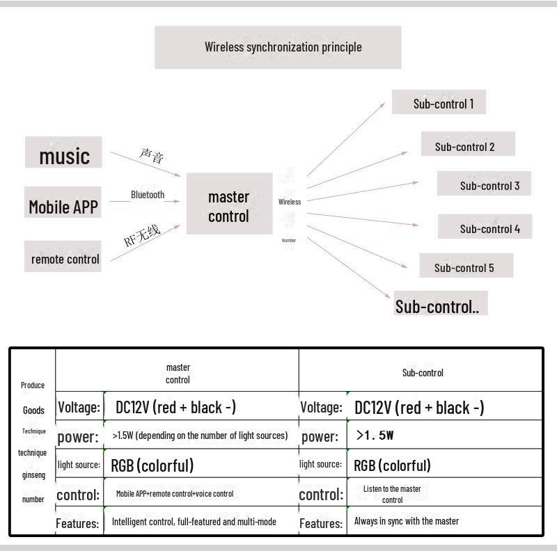 Wireless Remote Control RGB Interior Atmosphere Light - Fiber Optic Skirt Light Guide for Car