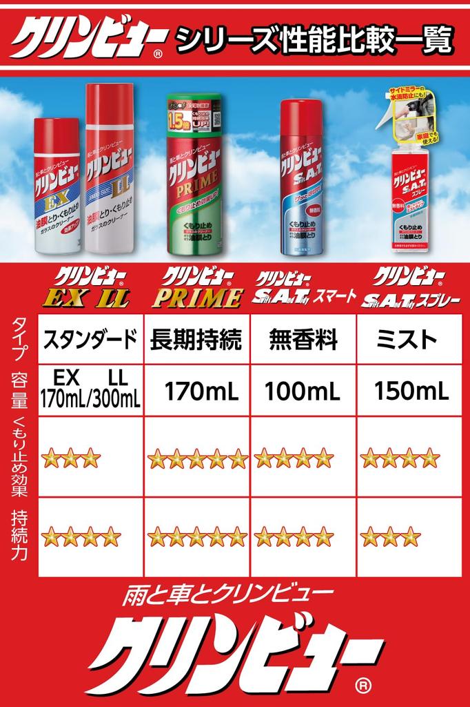 Ichinen Chemicals Cleanview Swift and Tidy Smart Car Glass Cleaner 100ml & Anti-Fog, (Product Code 20978)