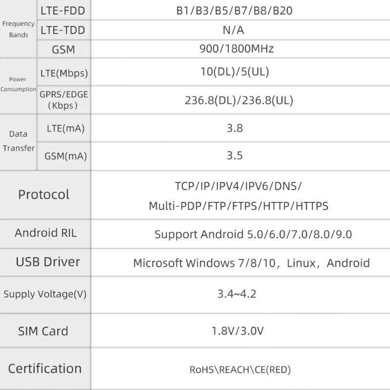240Mhz A7670 4G ESP32 Development Board for Engineers Enhances Performances
